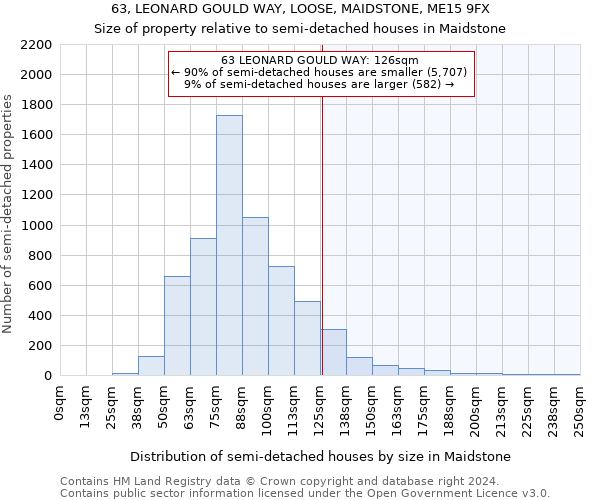 63, LEONARD GOULD WAY, LOOSE, MAIDSTONE, ME15 9FX: Size of property relative to detached houses in Maidstone