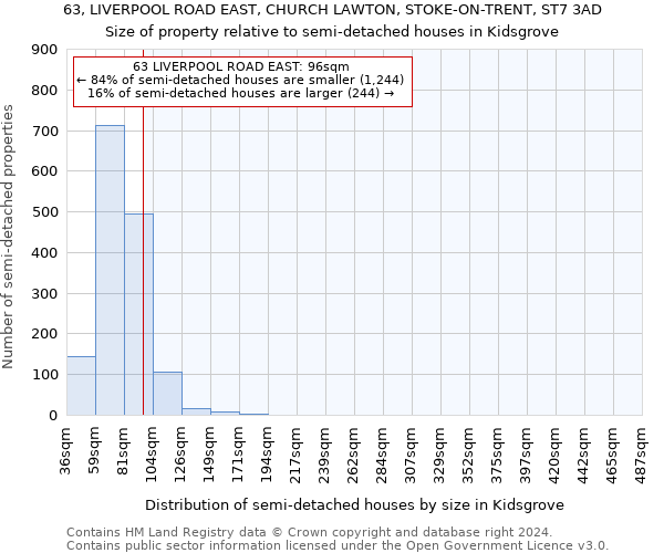 63, LIVERPOOL ROAD EAST, CHURCH LAWTON, STOKE-ON-TRENT, ST7 3AD: Size of property relative to detached houses in Kidsgrove