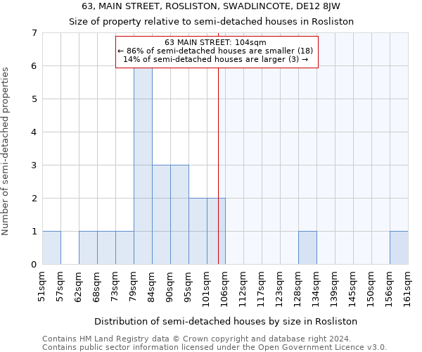 63, MAIN STREET, ROSLISTON, SWADLINCOTE, DE12 8JW: Size of property relative to detached houses in Rosliston