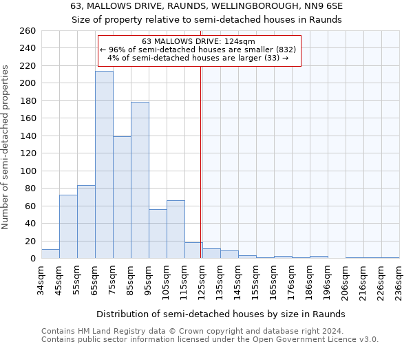 63, MALLOWS DRIVE, RAUNDS, WELLINGBOROUGH, NN9 6SE: Size of property relative to detached houses in Raunds