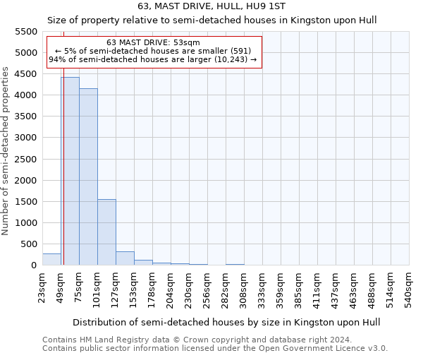 63, MAST DRIVE, HULL, HU9 1ST: Size of property relative to detached houses in Kingston upon Hull