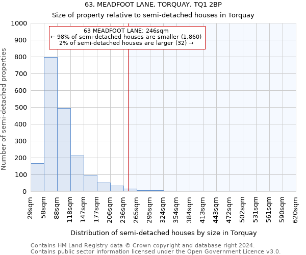 63, MEADFOOT LANE, TORQUAY, TQ1 2BP: Size of property relative to detached houses in Torquay