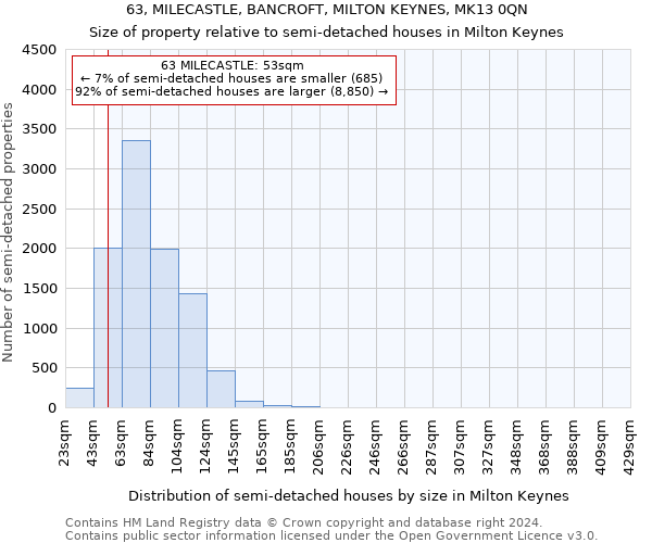 63, MILECASTLE, BANCROFT, MILTON KEYNES, MK13 0QN: Size of property relative to detached houses in Milton Keynes