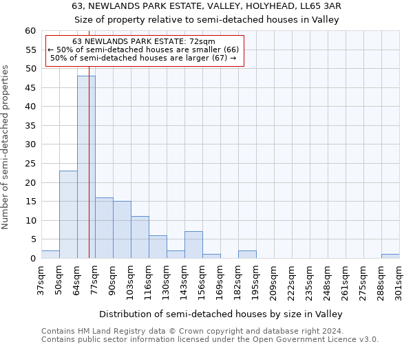 63, NEWLANDS PARK ESTATE, VALLEY, HOLYHEAD, LL65 3AR: Size of property relative to detached houses in Valley