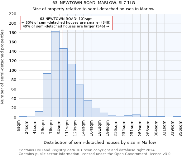 63, NEWTOWN ROAD, MARLOW, SL7 1LG: Size of property relative to detached houses in Marlow