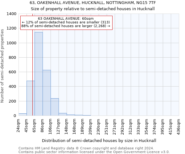 63, OAKENHALL AVENUE, HUCKNALL, NOTTINGHAM, NG15 7TF: Size of property relative to detached houses in Hucknall