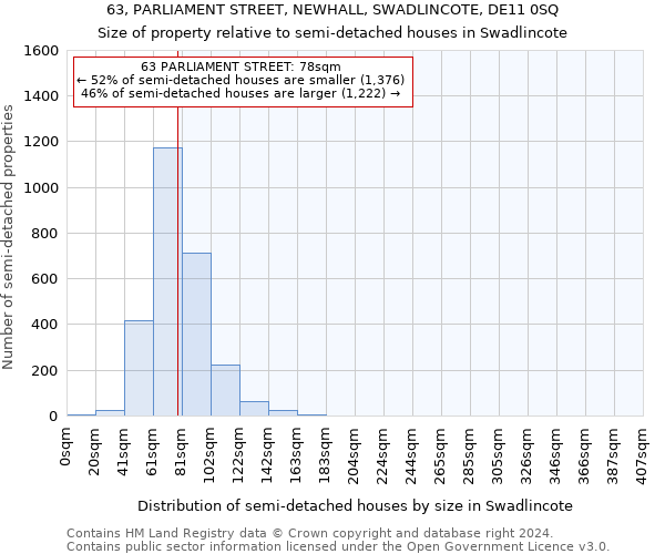 63, PARLIAMENT STREET, NEWHALL, SWADLINCOTE, DE11 0SQ: Size of property relative to detached houses in Swadlincote