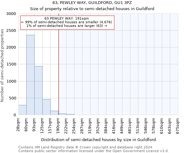 63, PEWLEY WAY, GUILDFORD, GU1 3PZ: Size of property relative to detached houses in Guildford