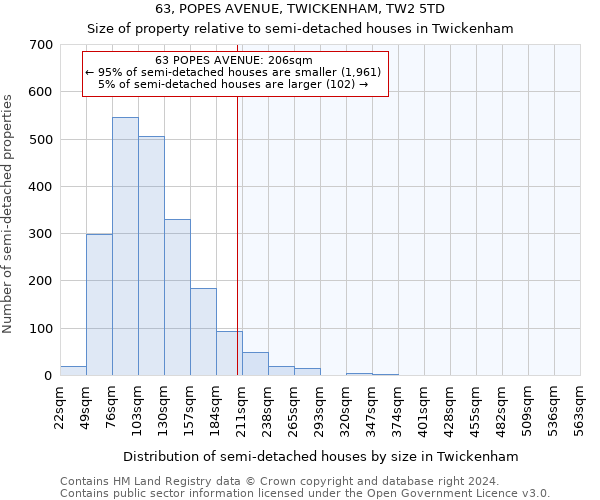 63, POPES AVENUE, TWICKENHAM, TW2 5TD: Size of property relative to detached houses in Twickenham