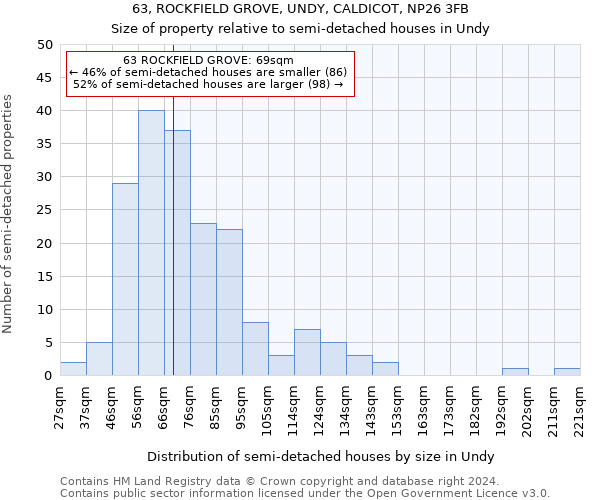 63, ROCKFIELD GROVE, UNDY, CALDICOT, NP26 3FB: Size of property relative to detached houses in Undy