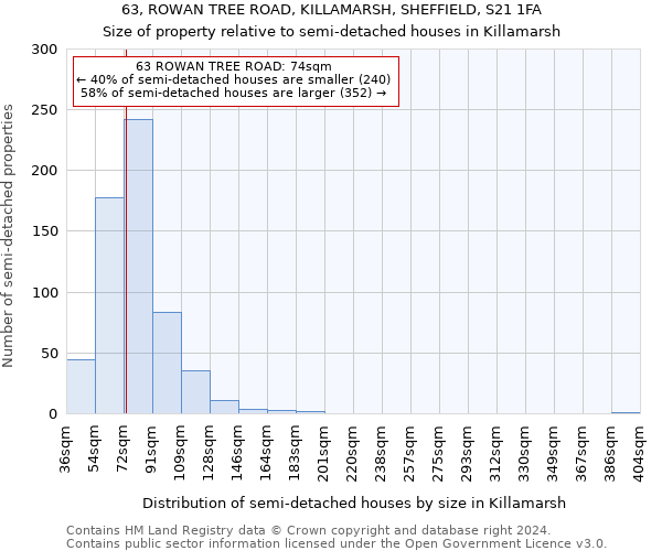 63, ROWAN TREE ROAD, KILLAMARSH, SHEFFIELD, S21 1FA: Size of property relative to detached houses in Killamarsh