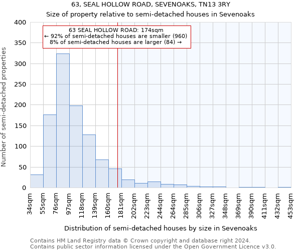 63, SEAL HOLLOW ROAD, SEVENOAKS, TN13 3RY: Size of property relative to detached houses in Sevenoaks