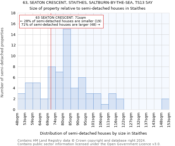 63, SEATON CRESCENT, STAITHES, SALTBURN-BY-THE-SEA, TS13 5AY: Size of property relative to detached houses in Staithes