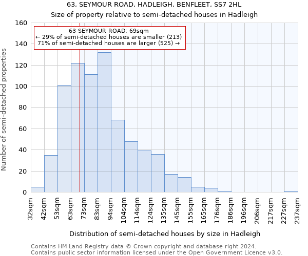 63, SEYMOUR ROAD, HADLEIGH, BENFLEET, SS7 2HL: Size of property relative to detached houses in Hadleigh