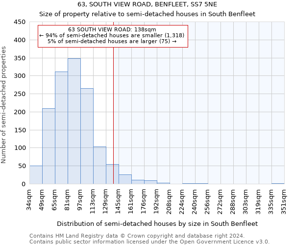 63, SOUTH VIEW ROAD, BENFLEET, SS7 5NE: Size of property relative to detached houses in South Benfleet