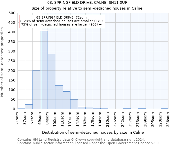 63, SPRINGFIELD DRIVE, CALNE, SN11 0UF: Size of property relative to detached houses in Calne