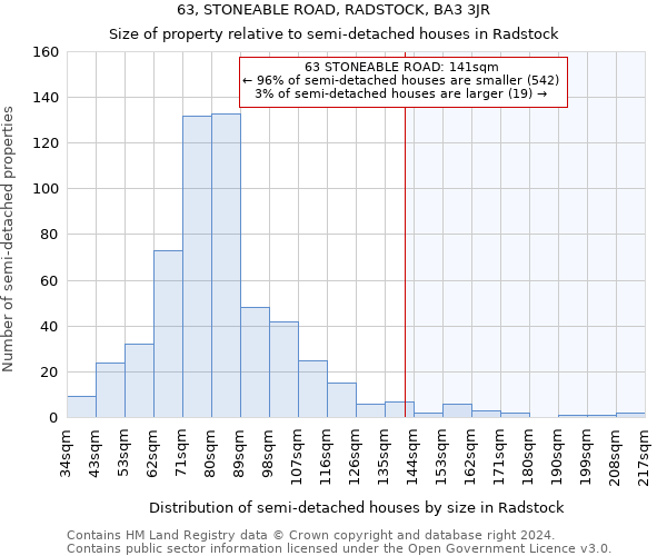 63, STONEABLE ROAD, RADSTOCK, BA3 3JR: Size of property relative to detached houses in Radstock