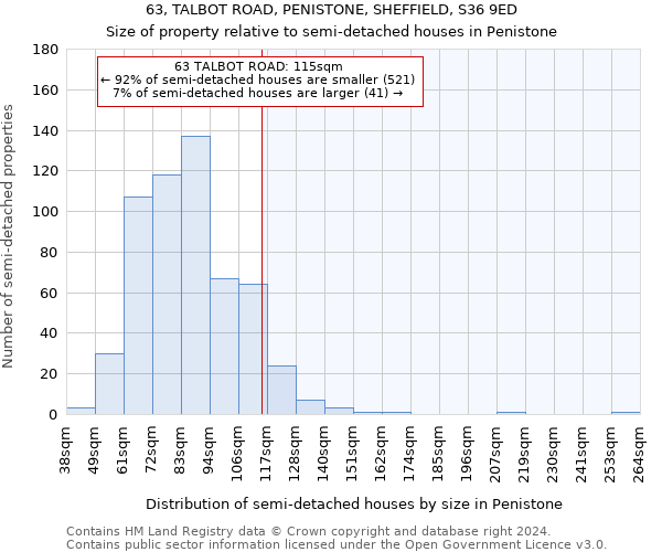 63, TALBOT ROAD, PENISTONE, SHEFFIELD, S36 9ED: Size of property relative to detached houses in Penistone