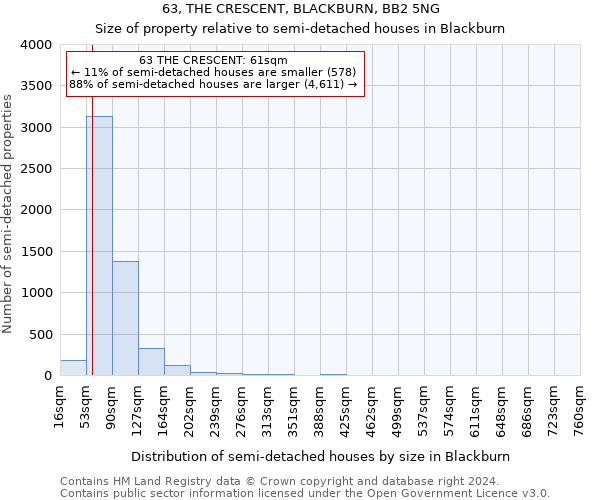 63, THE CRESCENT, BLACKBURN, BB2 5NG: Size of property relative to detached houses in Blackburn