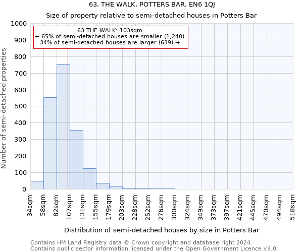 63, THE WALK, POTTERS BAR, EN6 1QJ: Size of property relative to detached houses in Potters Bar