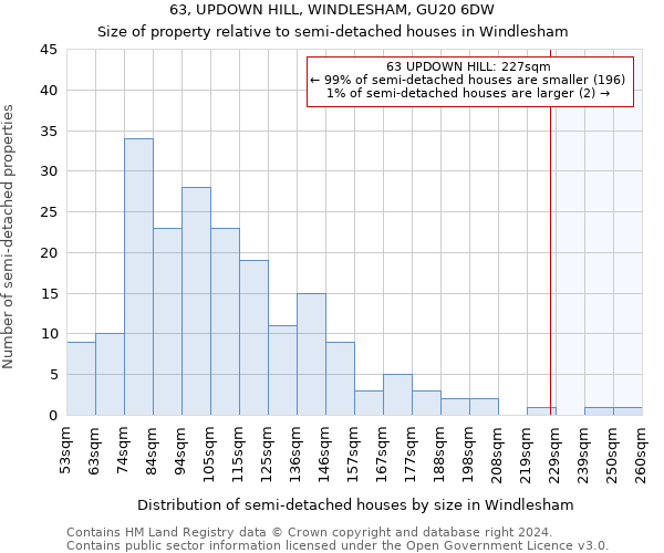 63, UPDOWN HILL, WINDLESHAM, GU20 6DW: Size of property relative to detached houses in Windlesham