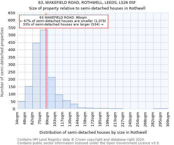 63, WAKEFIELD ROAD, ROTHWELL, LEEDS, LS26 0SF: Size of property relative to detached houses in Rothwell