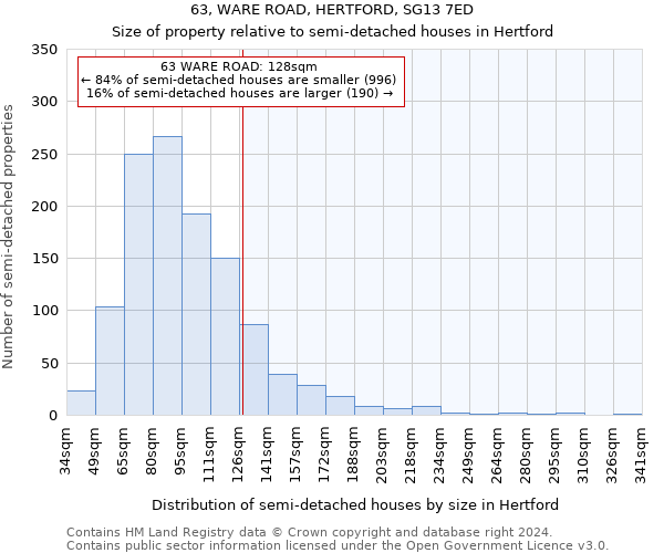 63, WARE ROAD, HERTFORD, SG13 7ED: Size of property relative to detached houses in Hertford