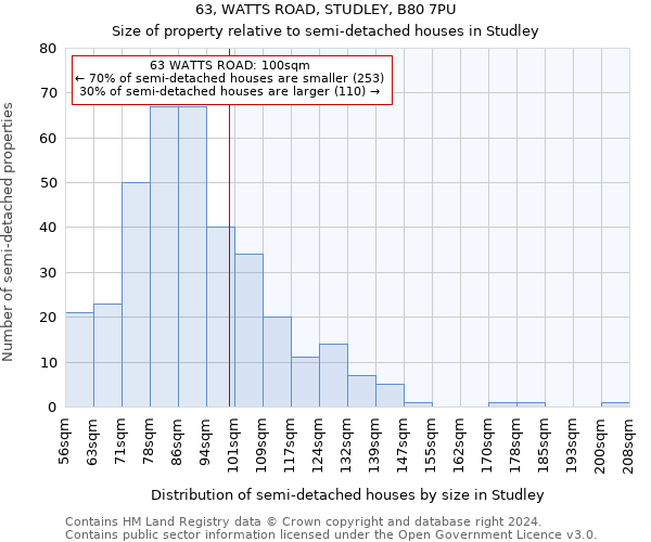 63, WATTS ROAD, STUDLEY, B80 7PU: Size of property relative to detached houses in Studley