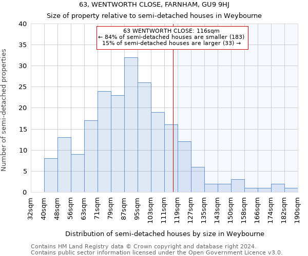 63, WENTWORTH CLOSE, FARNHAM, GU9 9HJ: Size of property relative to detached houses in Weybourne