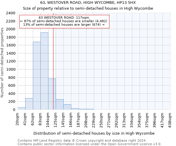 63, WESTOVER ROAD, HIGH WYCOMBE, HP13 5HX: Size of property relative to detached houses in High Wycombe