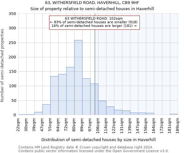 63, WITHERSFIELD ROAD, HAVERHILL, CB9 9HF: Size of property relative to detached houses in Haverhill