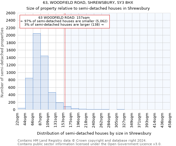 63, WOODFIELD ROAD, SHREWSBURY, SY3 8HX: Size of property relative to detached houses in Shrewsbury