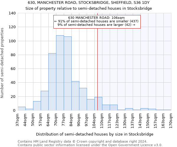 630, MANCHESTER ROAD, STOCKSBRIDGE, SHEFFIELD, S36 1DY: Size of property relative to detached houses in Stocksbridge