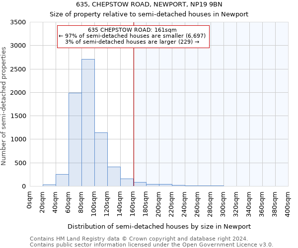 635, CHEPSTOW ROAD, NEWPORT, NP19 9BN: Size of property relative to detached houses in Newport