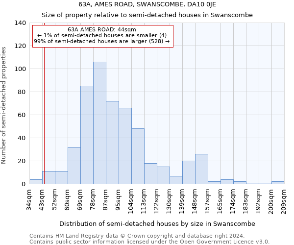 63A, AMES ROAD, SWANSCOMBE, DA10 0JE: Size of property relative to detached houses in Swanscombe