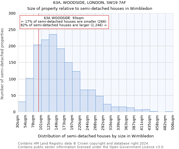 63A, WOODSIDE, LONDON, SW19 7AF: Size of property relative to detached houses in Wimbledon