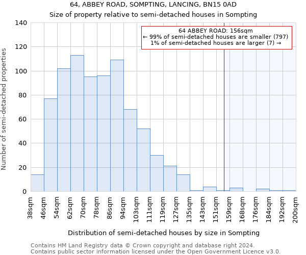 64, ABBEY ROAD, SOMPTING, LANCING, BN15 0AD: Size of property relative to detached houses in Sompting