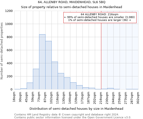 64, ALLENBY ROAD, MAIDENHEAD, SL6 5BQ: Size of property relative to detached houses in Maidenhead