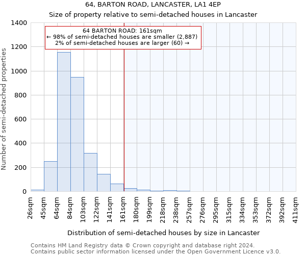 64, BARTON ROAD, LANCASTER, LA1 4EP: Size of property relative to detached houses in Lancaster