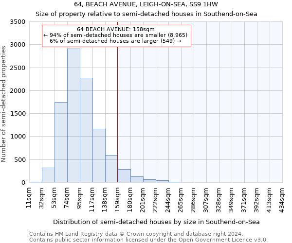 64, BEACH AVENUE, LEIGH-ON-SEA, SS9 1HW: Size of property relative to detached houses in Southend-on-Sea