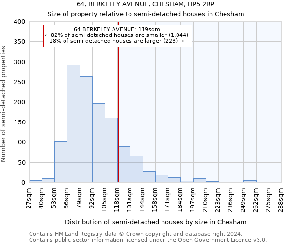 64, BERKELEY AVENUE, CHESHAM, HP5 2RP: Size of property relative to detached houses in Chesham