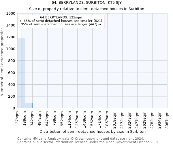 64, BERRYLANDS, SURBITON, KT5 8JY: Size of property relative to detached houses in Surbiton