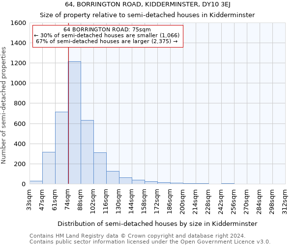 64, BORRINGTON ROAD, KIDDERMINSTER, DY10 3EJ: Size of property relative to detached houses in Kidderminster