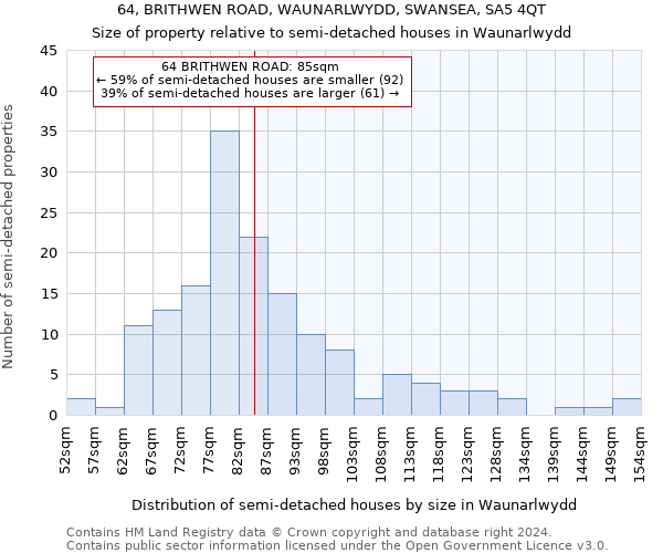 64, BRITHWEN ROAD, WAUNARLWYDD, SWANSEA, SA5 4QT: Size of property relative to detached houses in Waunarlwydd