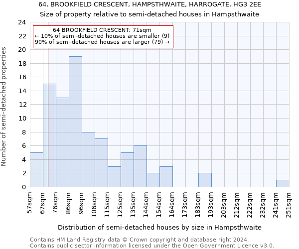 64, BROOKFIELD CRESCENT, HAMPSTHWAITE, HARROGATE, HG3 2EE: Size of property relative to detached houses in Hampsthwaite