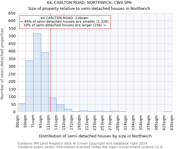 64, CARLTON ROAD, NORTHWICH, CW9 5PN: Size of property relative to detached houses in Northwich