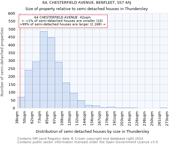 64, CHESTERFIELD AVENUE, BENFLEET, SS7 4AJ: Size of property relative to detached houses in Thundersley