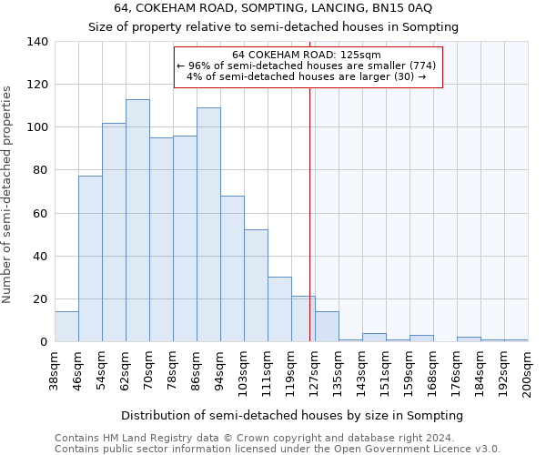 64, COKEHAM ROAD, SOMPTING, LANCING, BN15 0AQ: Size of property relative to detached houses in Sompting