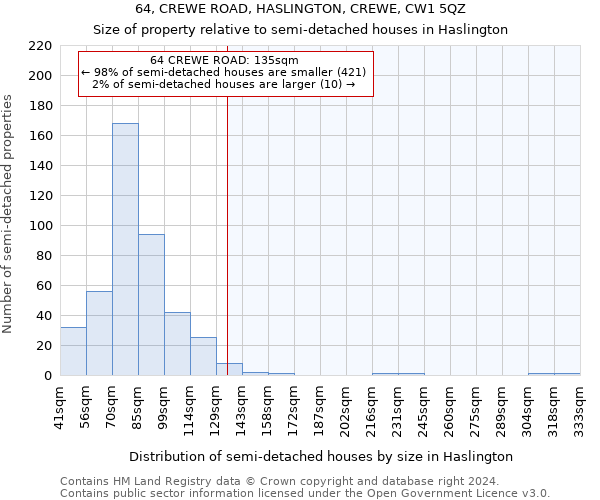 64, CREWE ROAD, HASLINGTON, CREWE, CW1 5QZ: Size of property relative to detached houses in Haslington