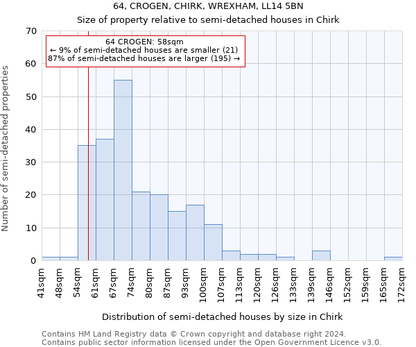 64, CROGEN, CHIRK, WREXHAM, LL14 5BN: Size of property relative to detached houses in Chirk